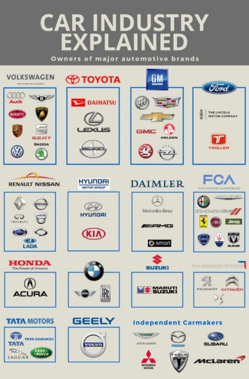 Car Industry Explained – JmanX.com – Internet Hoarder